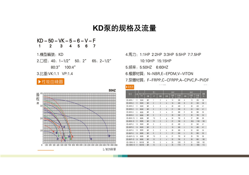 KD可空转立式泵全面解析_04.jpg